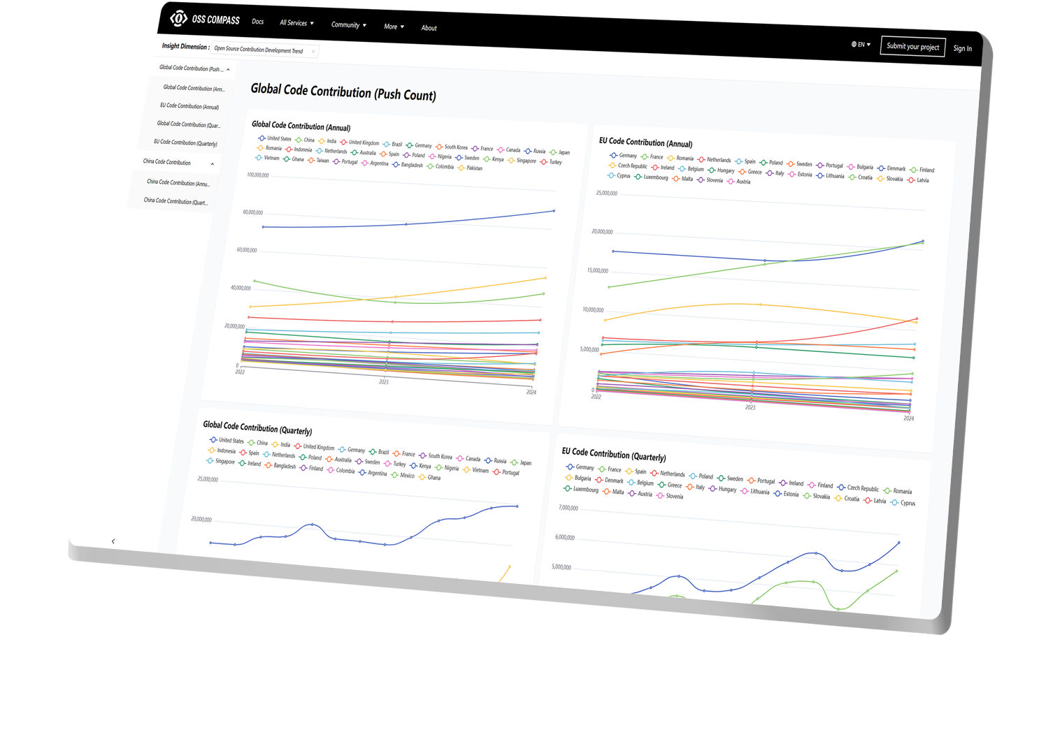 Open Source Situation Insight