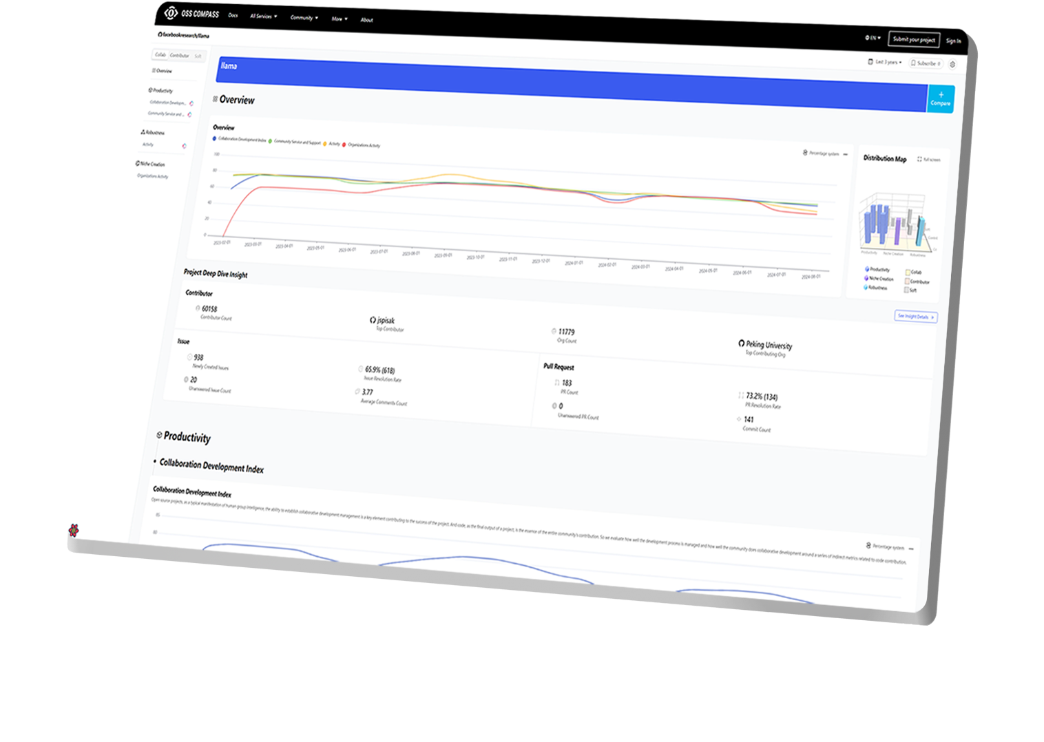 Open Source Ecosystem Evaluation System
